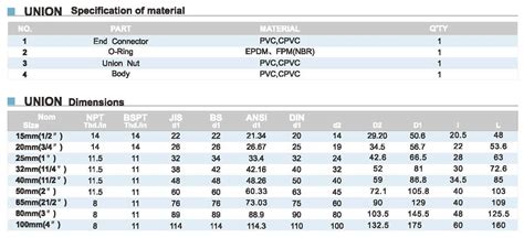 Union Universal Gris Sp Cr Hydro All Per