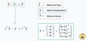 La Curva Dei Tassi Di Interesse Andrea Il Matematico