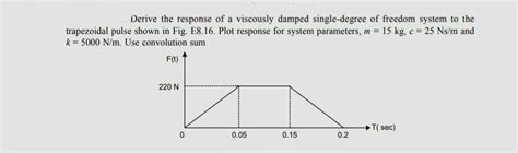 Solved Derive The Response Of A Viscously Damped Chegg