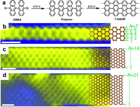 Solution And On Surface Synthesis Of Structurally Defined Graphene