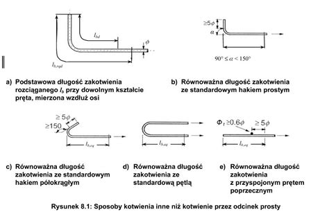 Konstruowanie Zbrojenia