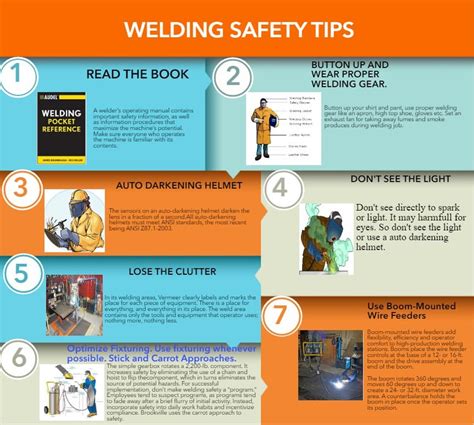 Welding Safety Tips Infographics