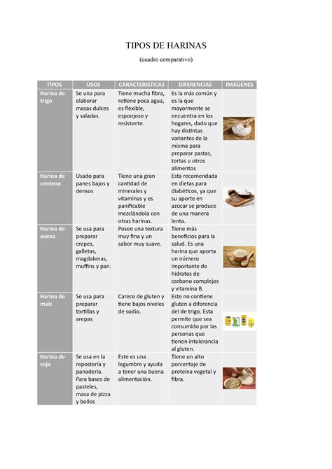 Tipos De Harinas Ejercicios TIPOS DE HARINAS Cuadro Comparativo