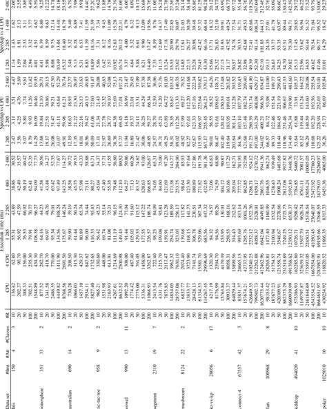 Uci Data Sets Performance Download Table