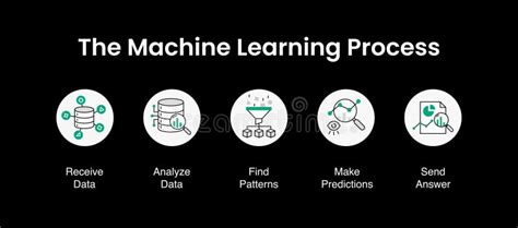 Progettazione Vettoriale Processo Di Apprendimento Automatico