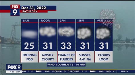 New Years Eve Forecast Mostly Cloudy And Warm Fox 9 Minneapolis St Paul