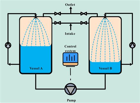 Schematic Diagram Of Cyclic Pressurization Unit Download Scientific