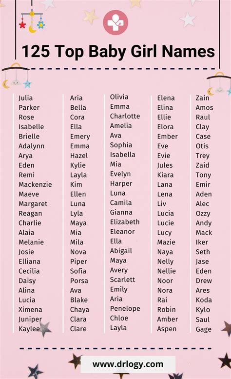 Girl Names Girl Names With E Top Girls Names Top Baby Girl Names