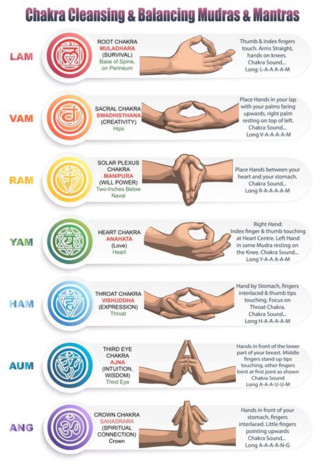 Types Of Mudras With Pictures