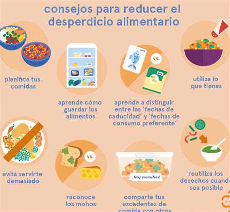 Consejos Para Reducir Desperdicio De Alimentos Y Ahorrar Dinero En Casa