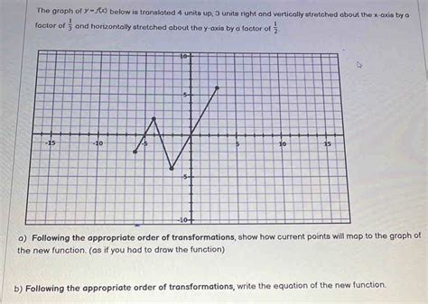 Solved The Graph Of Y J Below Is Translated 4 Units Up 3 Units