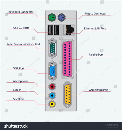 Back View Computer Unit Computer Ports Stock Vector Royalty Free