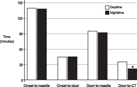 Figure From Intravenous Thrombolytic Therapy For Acute Ischemic