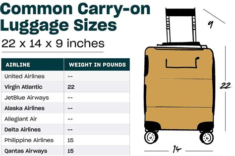 Jetblue Carry On Weight Limits 2018 | Blog Dandk