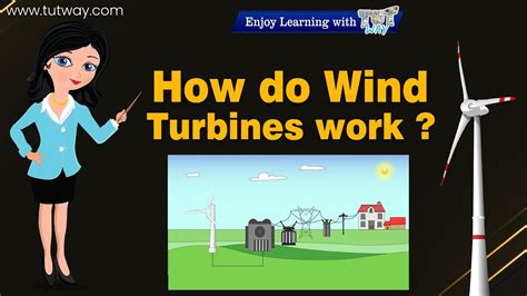 How Do Wind Turbines Work Wind Energy To Electric Energy Kinetic