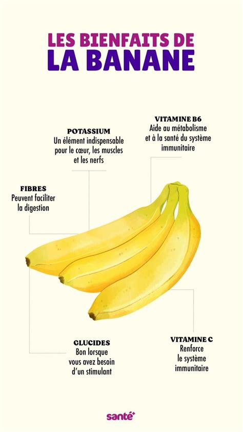 Les Bienfaits De La Banane Eten En Drinken Gezond Eten