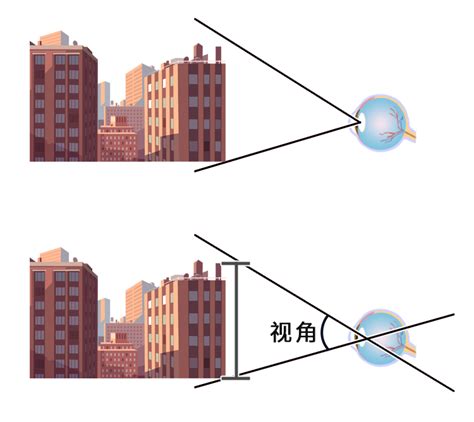 视角示意 千图网