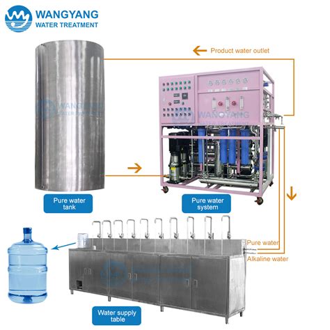 Two Stage Pure Water Reverse Osmosis System Pure Water Reverse Osmosis