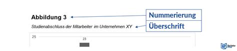 Abbildungen Und Tabellen Formatieren Nach Apa