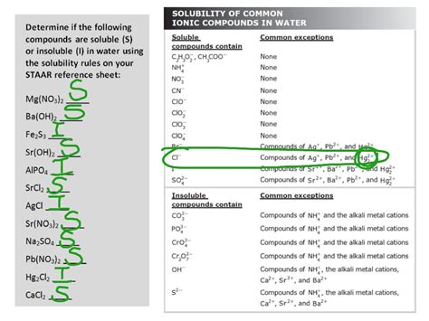 Using Solubility Rules Worksheet