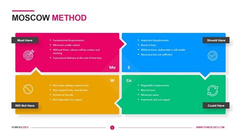 Moscow Method Access 7000 Templates Powerslides™