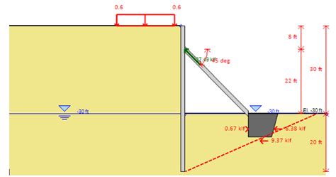 When Can You Safely Install Rakers At 45 Degrees In A Deep Excavation