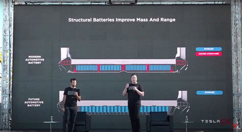 Tesla Introduces Tabless Battery Cell Design Gains Of X Energy X