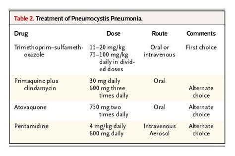 Pneumocystis Pneumonia Nejm