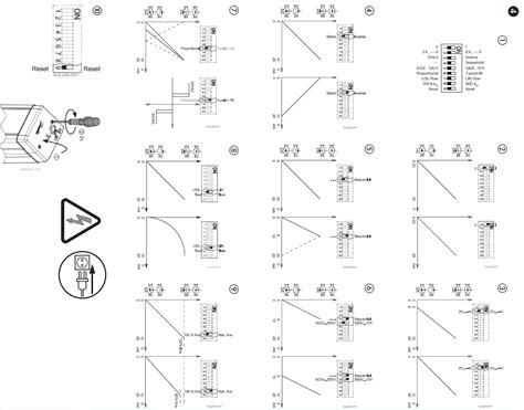 Danfoss Ame Series Electric Drive User Guide