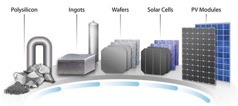 Solar Technology Cost Analysis Solar Market Research And Analysis Nrel