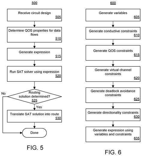 Routing Circuit Designs For Implementation Using A Programmable Network