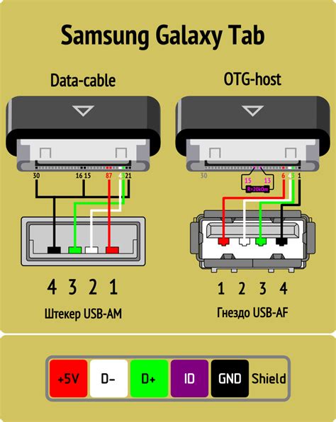 Р Р°СЃРїРёРЅРѕРІРєР° РїРѕСЂС‚РѕРІ Usb Рё Micro Usb