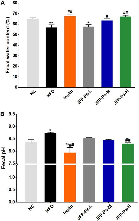 Frontiers Polysaccharides From Artocarpus Heterophyllus Lam