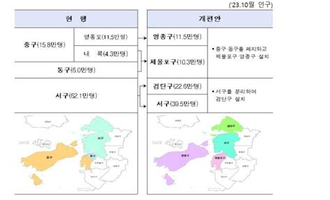 인천광역시 제물포구·영종구·검단구 설치법 국회 의결···30년만에 인천광역시 행정체제 개편된다 아주경제