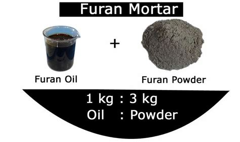 Furan Resins C10h10o4 Latest Price Manufacturers And Suppliers