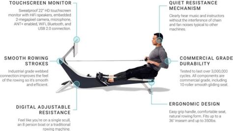 Hydrow rowing machine | WordlessTech