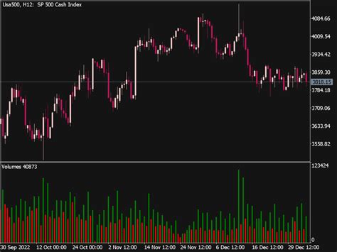 Better Volume Histogram Indicator ⋆ Top Mt4 Indicators Mq4 And Ex4 ⋆