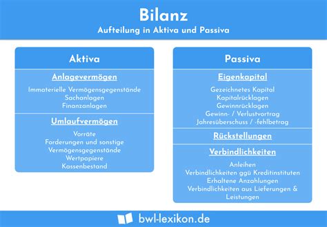 Bilanz Definition Erkl Rung Beispiele Bungsfragen