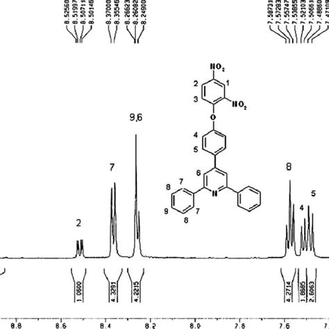 1 H Nmr Spectrum Of Polyimide Pi B Download Scientific Diagram