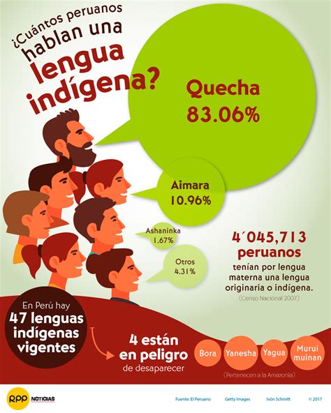 20150223 Infografia Lenguas Indigenas Mexicanas Candidman Lenguas Hot