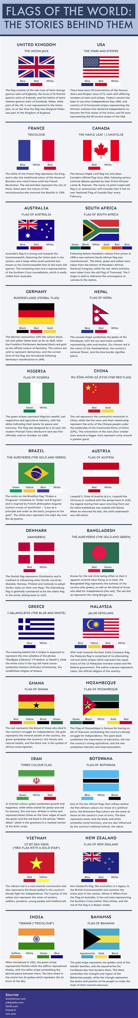 Story Behind Flags of the World – Infograph | KickassFacts