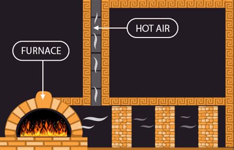 UnderFloor Heating was First Invented by Romans - QS Supplies