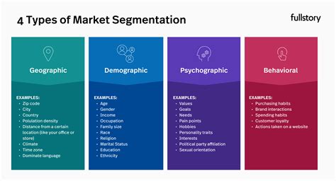 What Is Product Analytics Your Ultimate Guide Fullstory