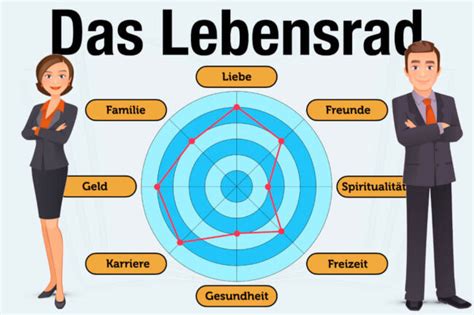 Lebensrad Wie Meine Lebensbalance Finden Vorlage