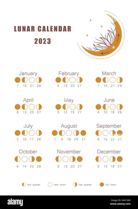 Calendário Lua 2023 Modelo De Agendamento Das Fases Cartaz