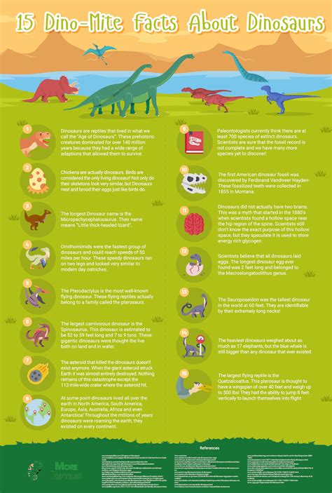 Interesting Facts About Dinosaurs