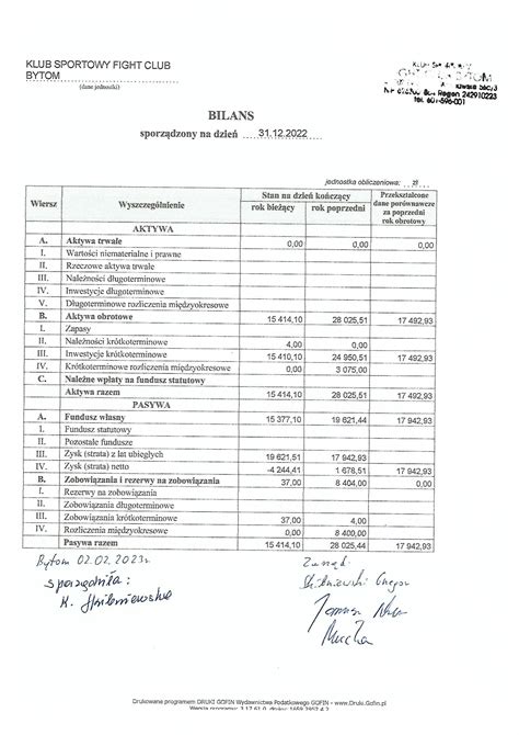 Sprawozdanie Finansowe FC BYTOM