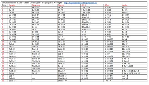 Para Salvar Vidas Leitura da Bíblia em ordem cronológica
