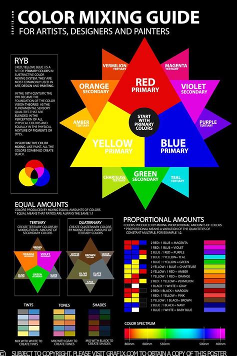 Thorough color mixing guide : r/coolguides