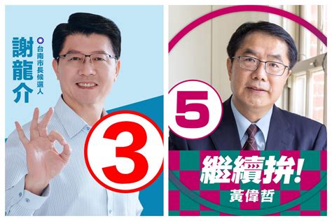 台南市長民調藍綠激戰 黃偉哲小幅領先謝龍介8個百分點 中天新聞網